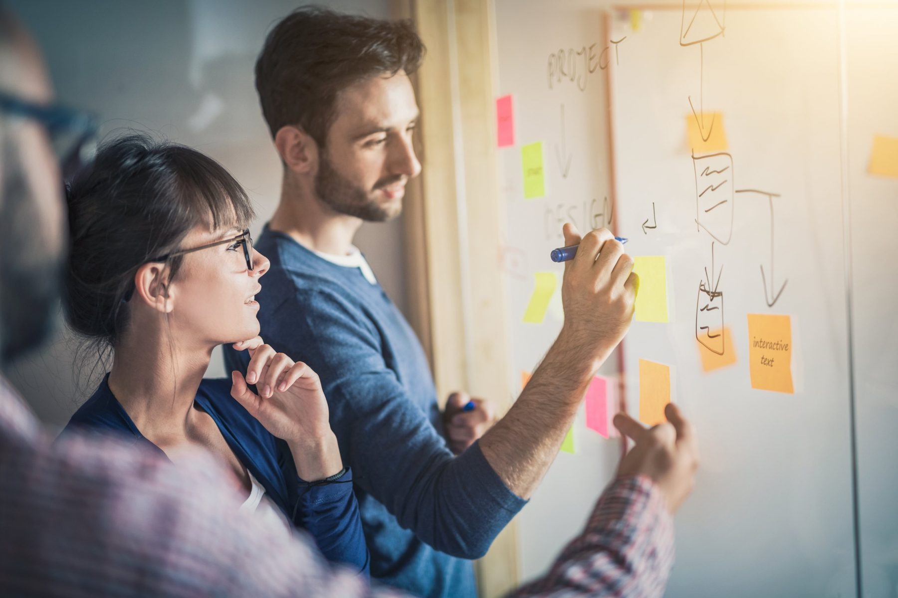 Team skizziert einen Prozess am Whiteboard mit farbigen Notizen
